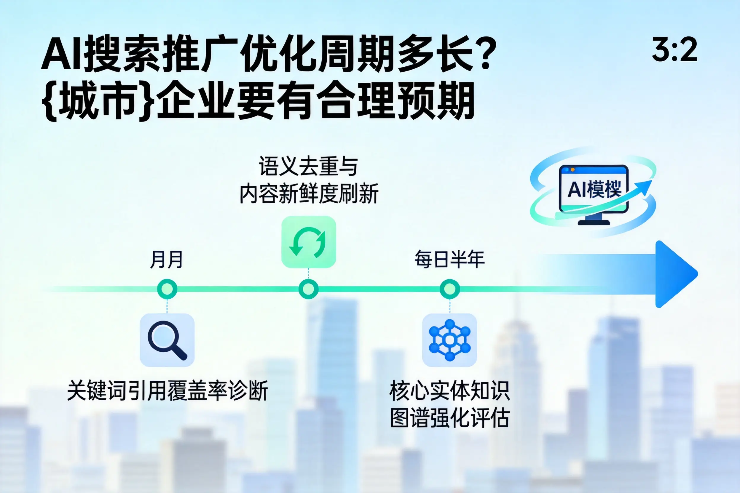 AI搜索推广优化周期多长？咸阳企业要有合理预期