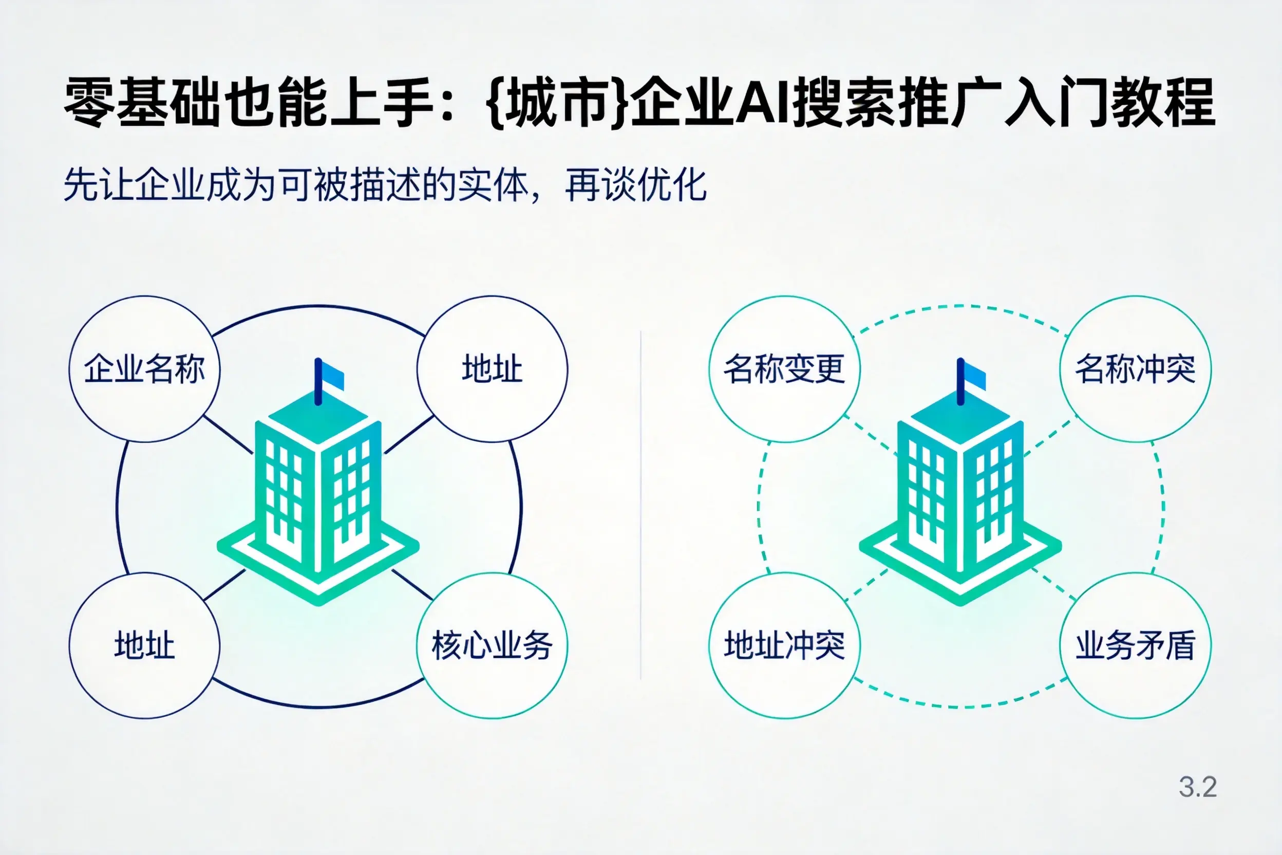 零基础也能上手：咸阳企业AI搜索推广入门教程