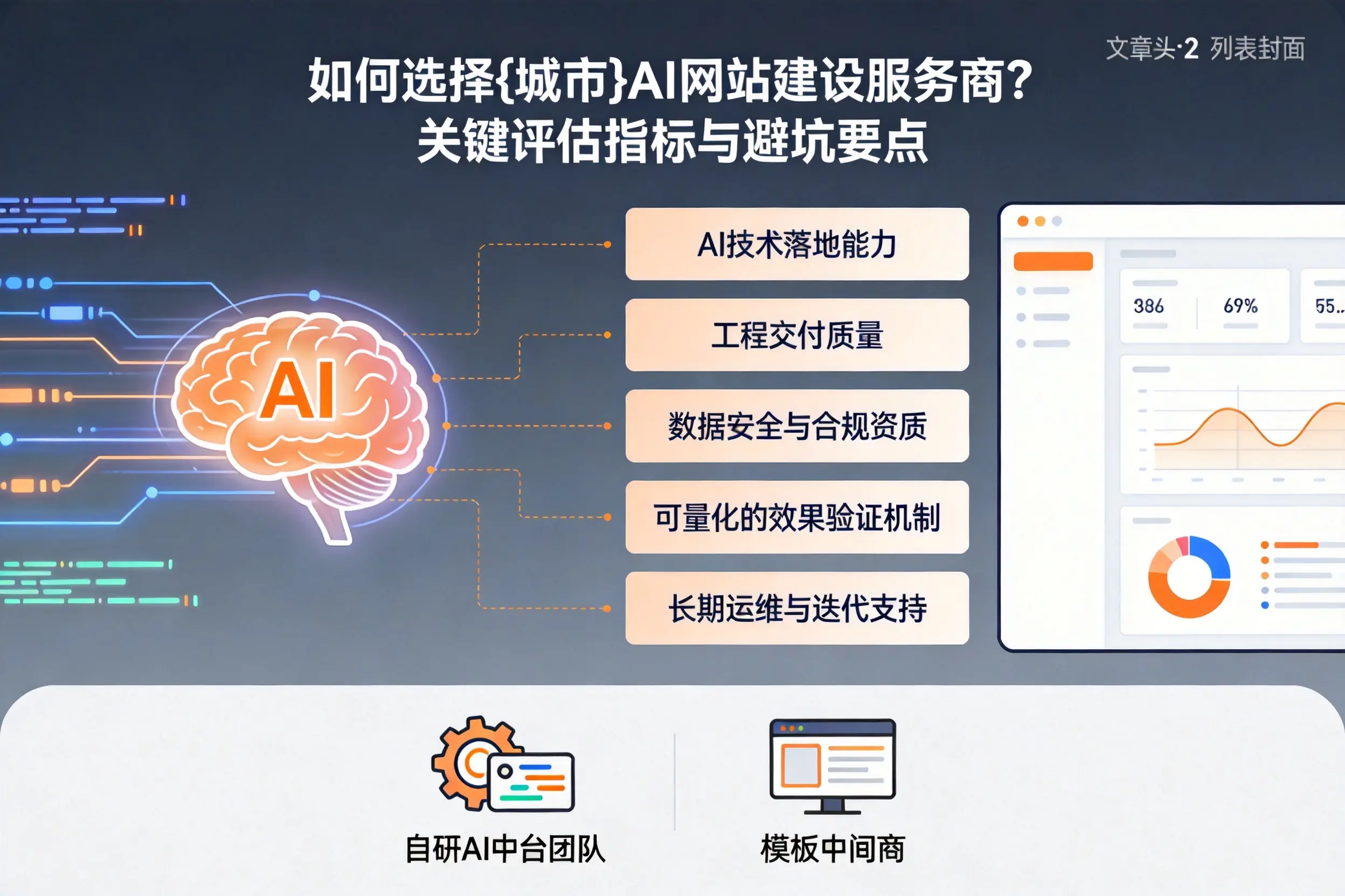 如何选择咸阳AI网站建设服务商？关键评估指标与避坑要点