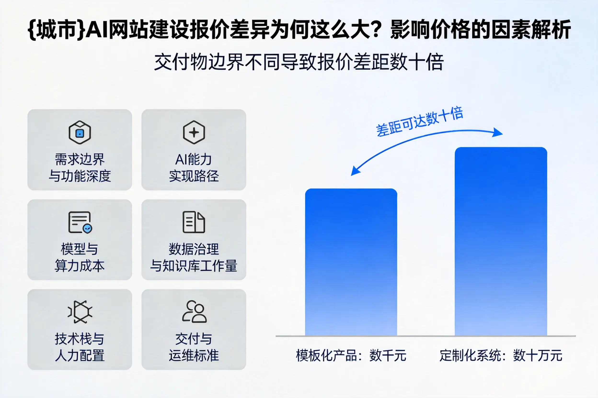 咸阳AI网站建设报价差异为何这么大？影响价格的因素解析