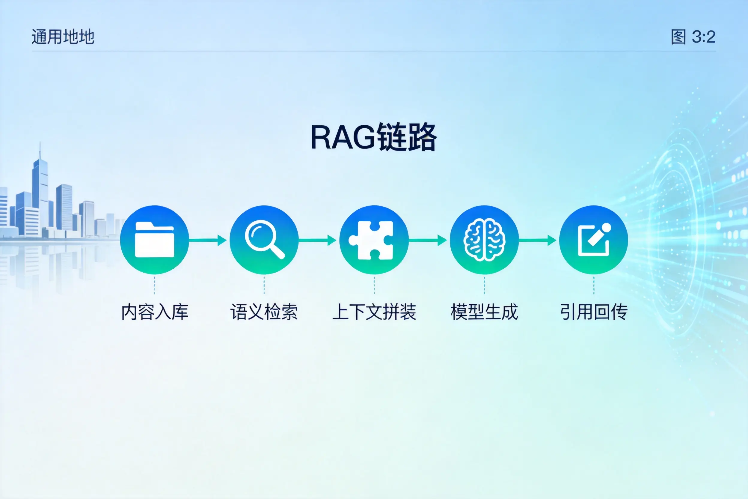 手把手教你咸阳AI网站建设：搭建智能官网的完整教程