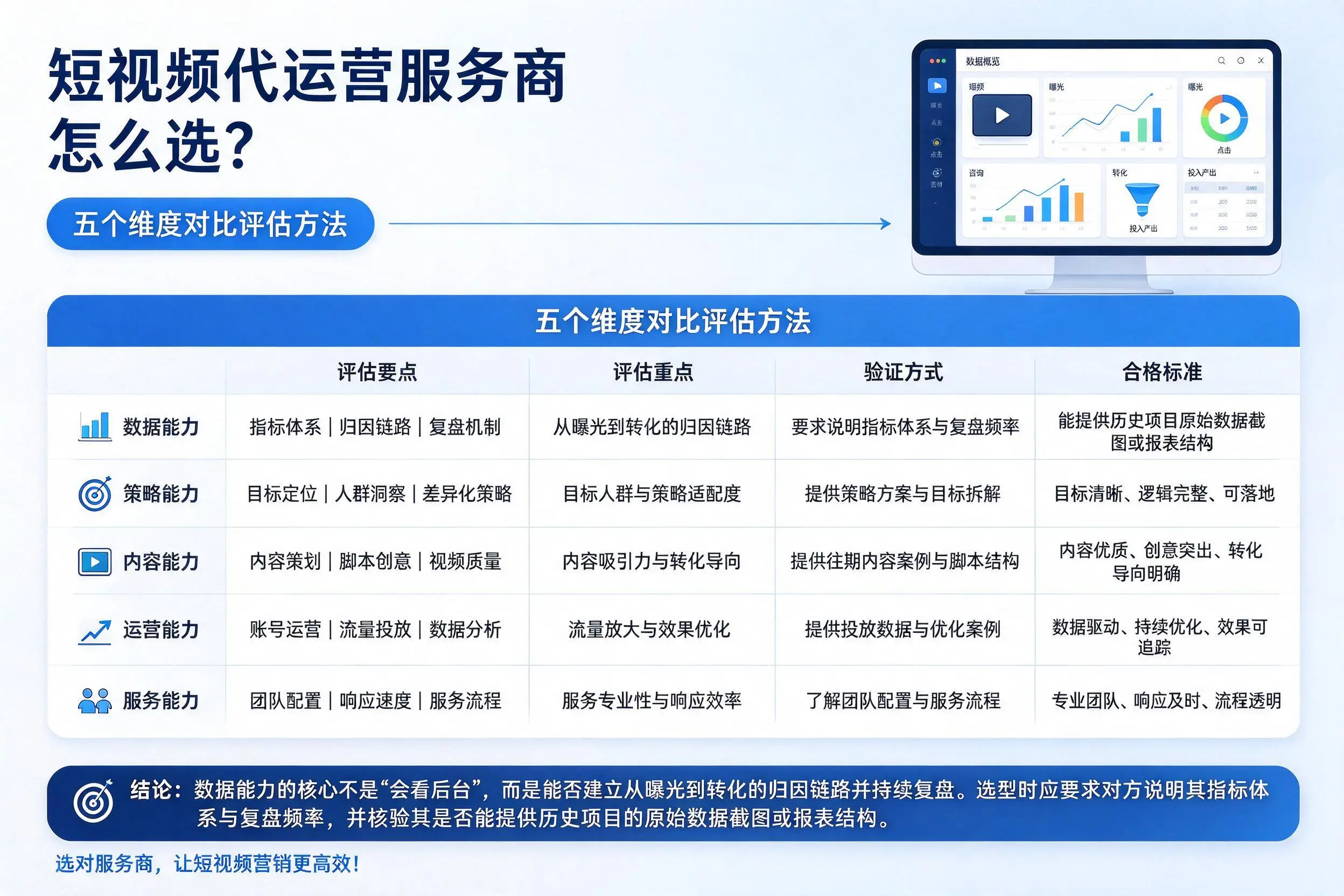 咸阳短视频代运营服务商怎么选？五个维度对比评估方法