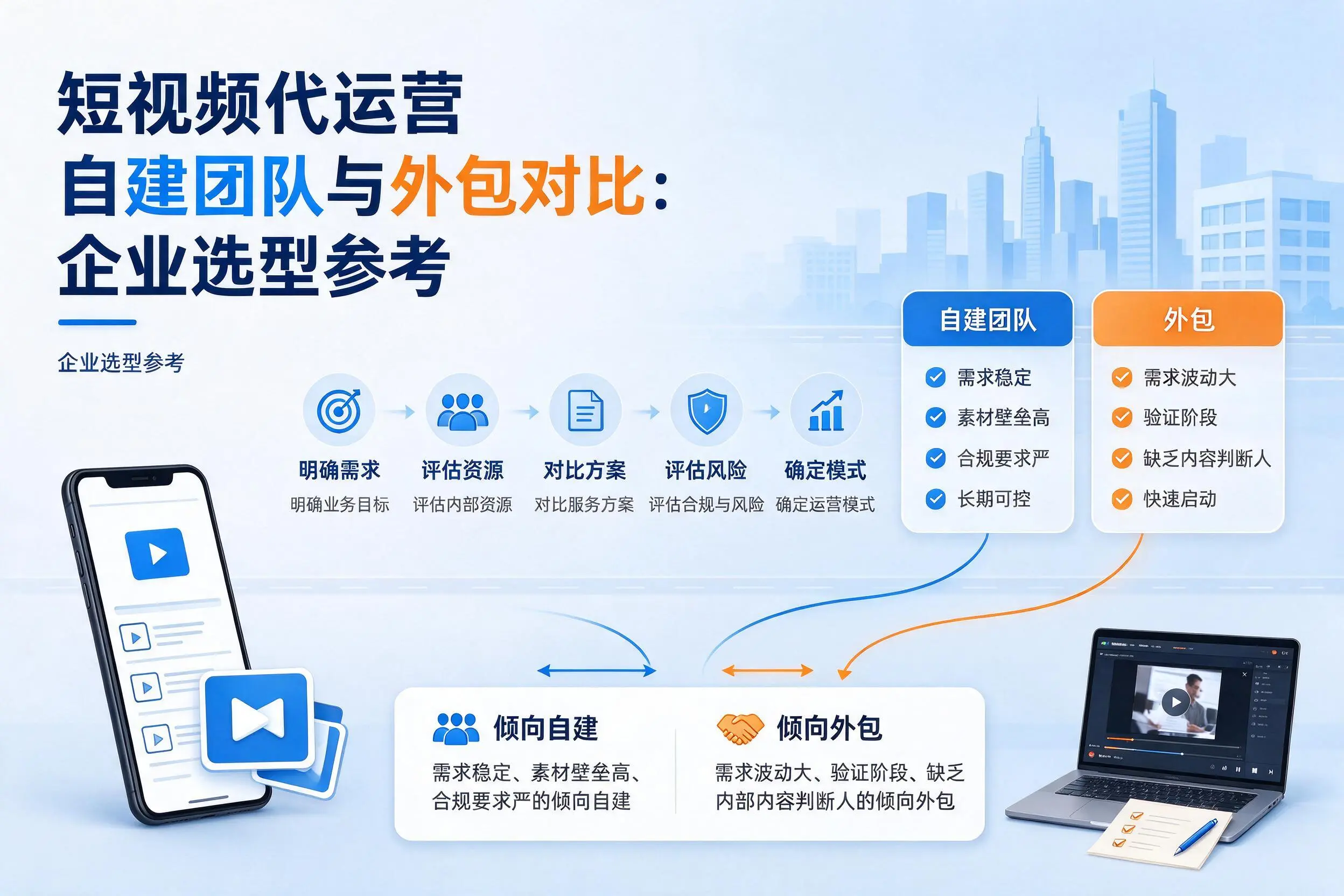 短视频代运营自建团队与外包对比:咸阳企业选型参考