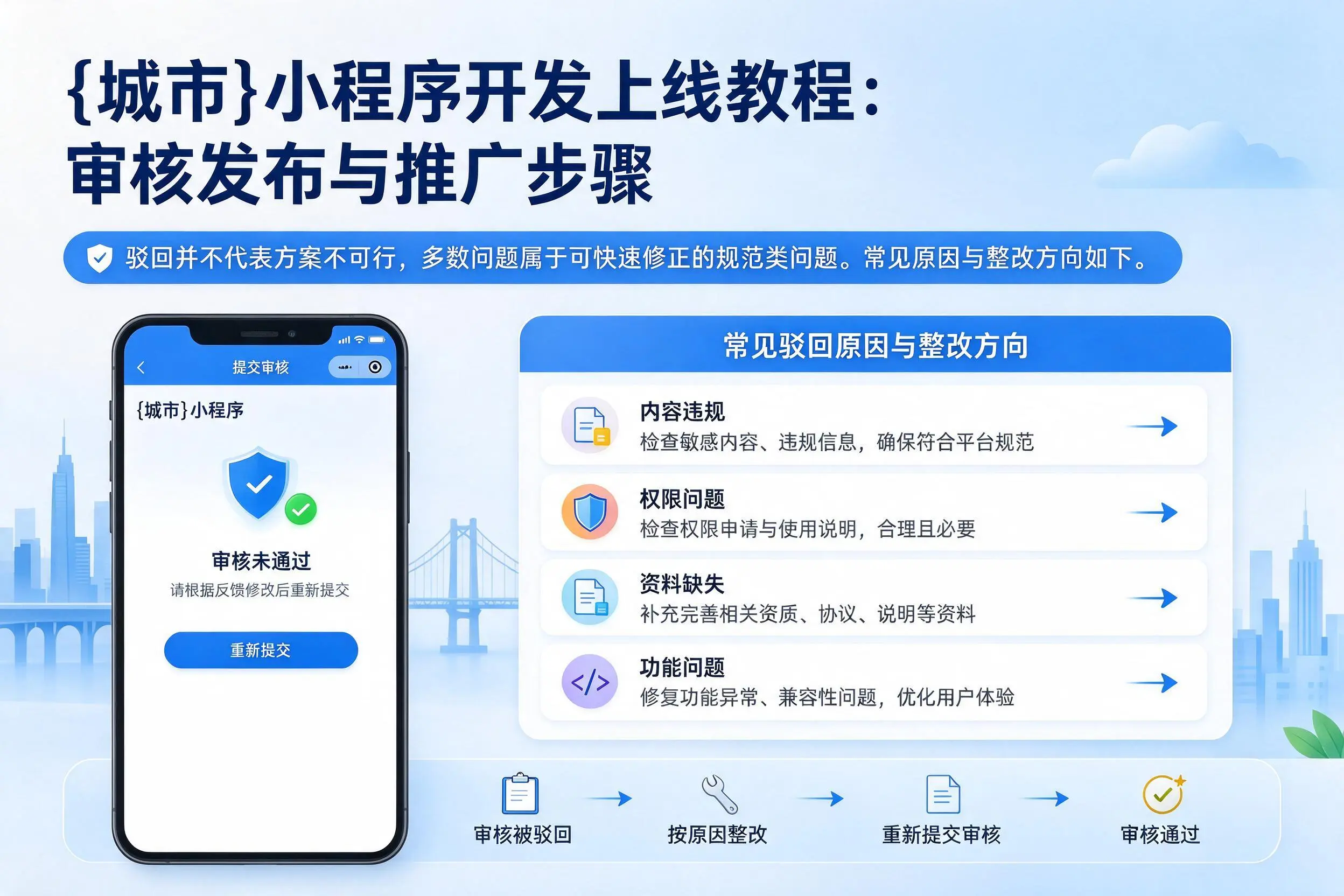 咸阳小程序开发上线教程：审核发布与推广步骤