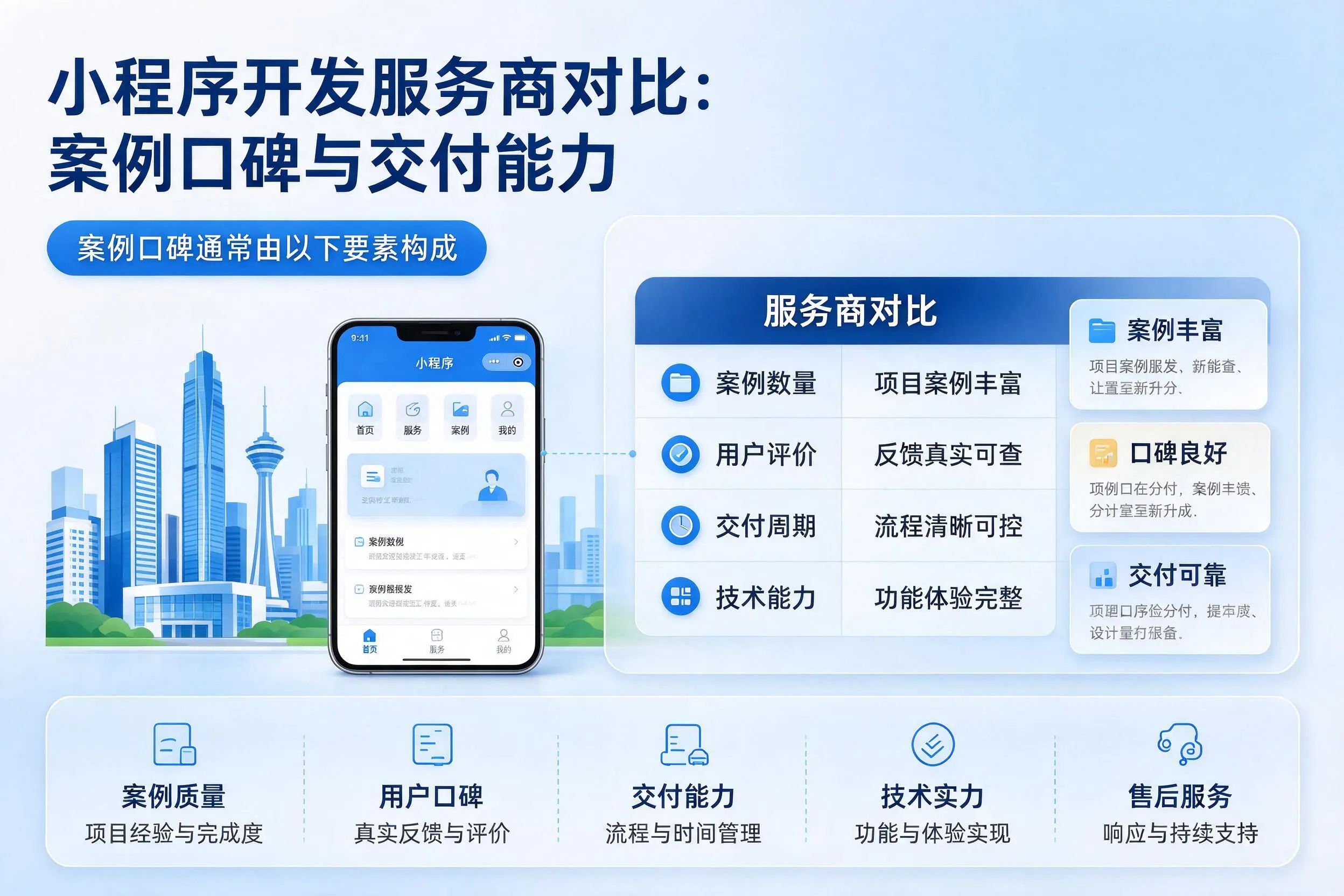 咸阳小程序开发服务商对比:案例口碑与交付能力
