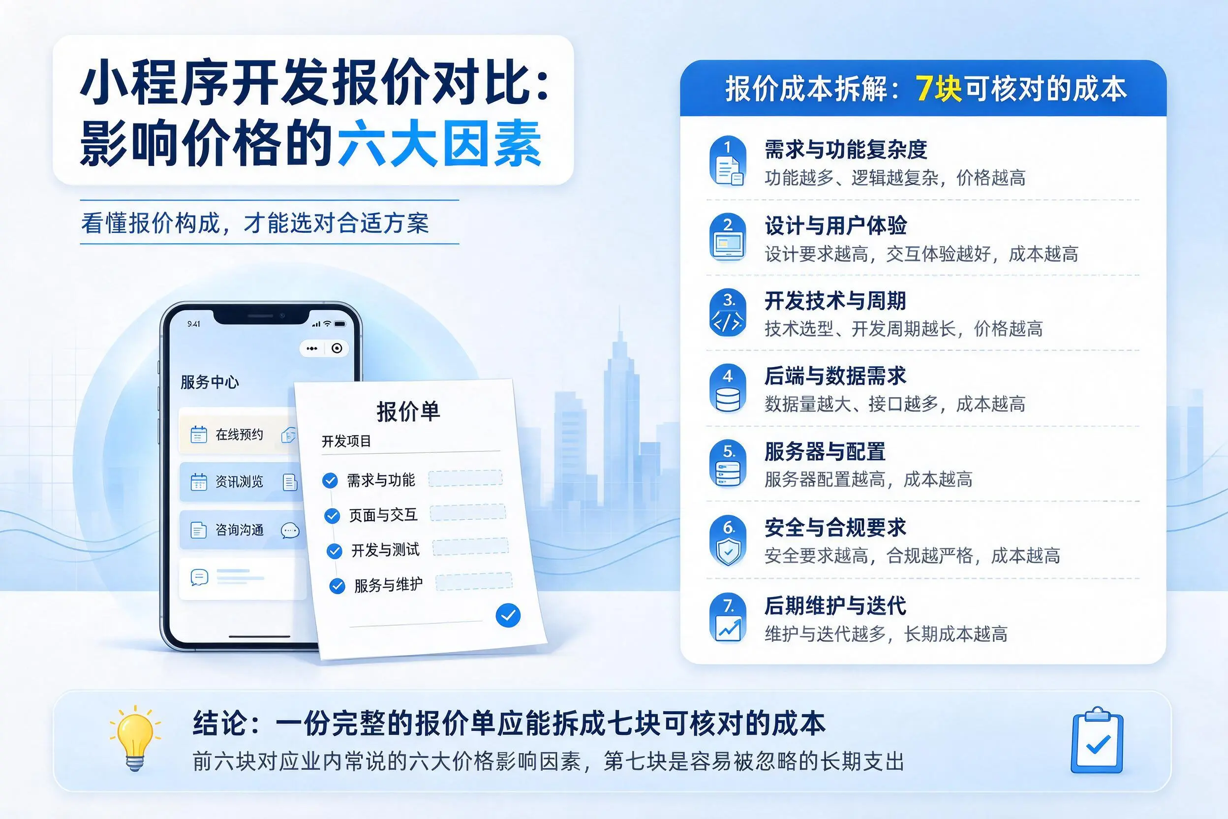 咸阳小程序开发报价对比：影响价格的六大因素