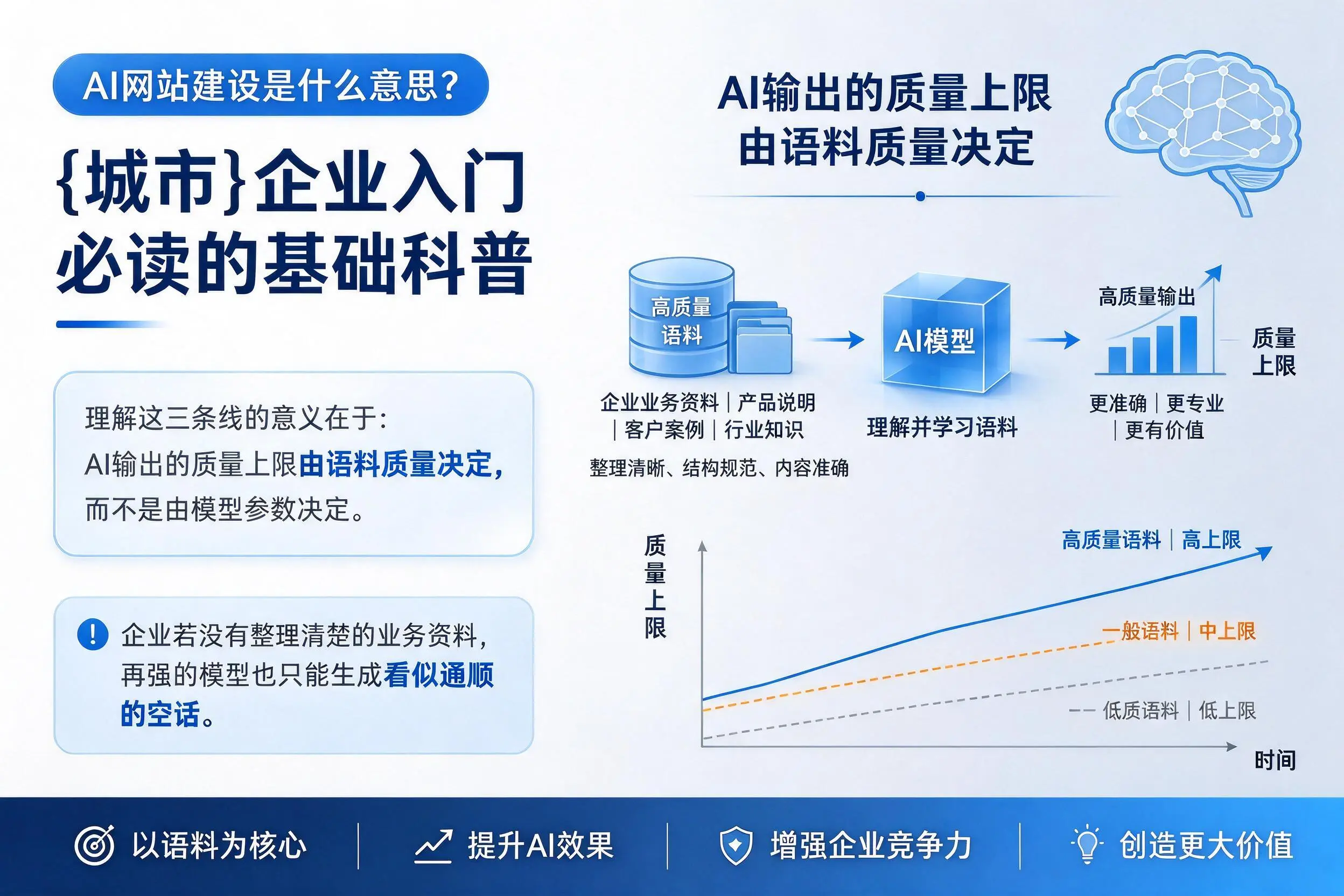 AI网站建设是什么意思?咸阳企业入门必读的基础科普