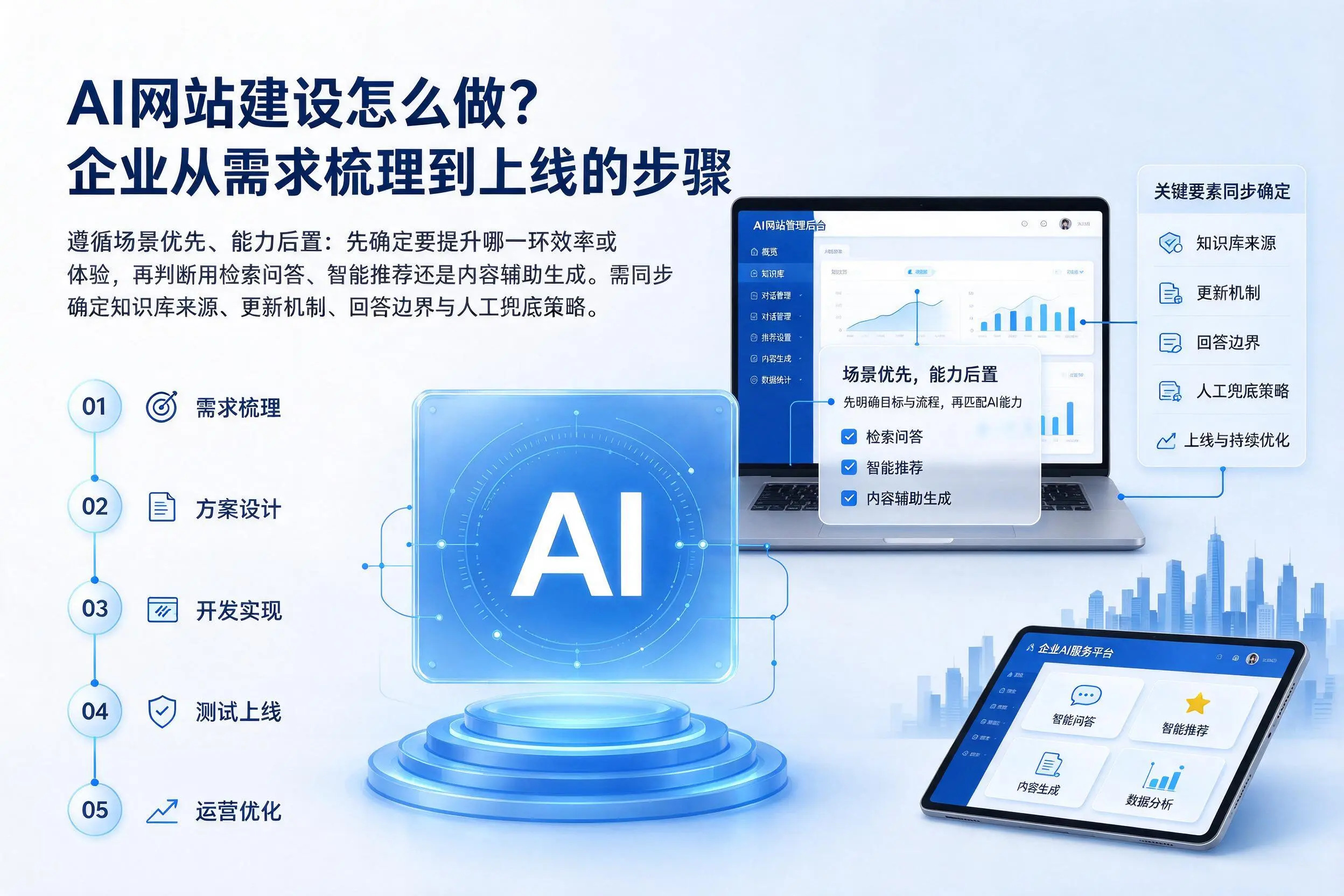AI网站建设怎么做?咸阳企业从需求梳理到上线的步骤