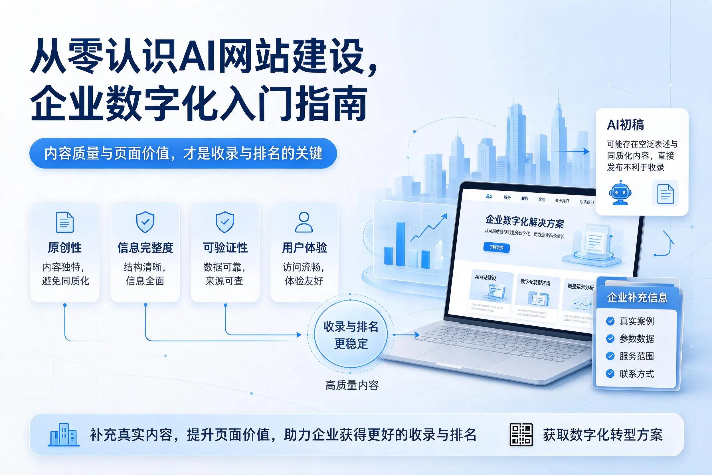 从零认识AI网站建设,咸阳企业数字化入门指南