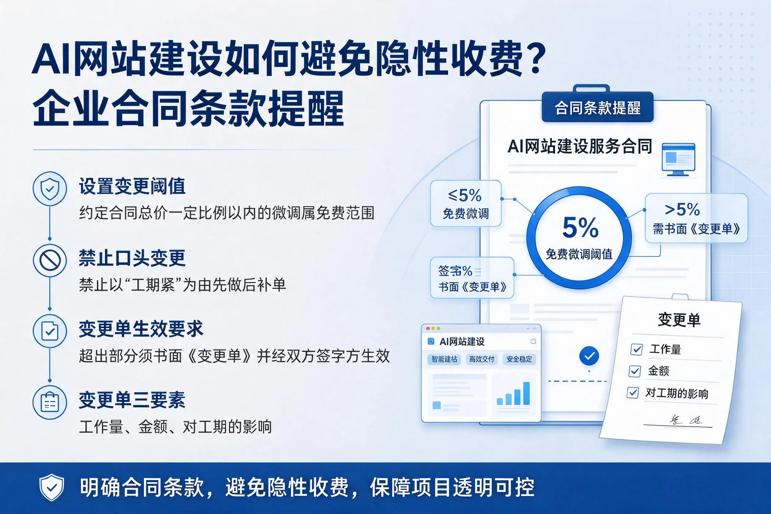 AI网站建设如何避免隐性收费?咸阳企业合同条款提醒
